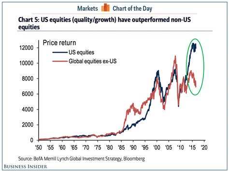 merrill lynch stock market.